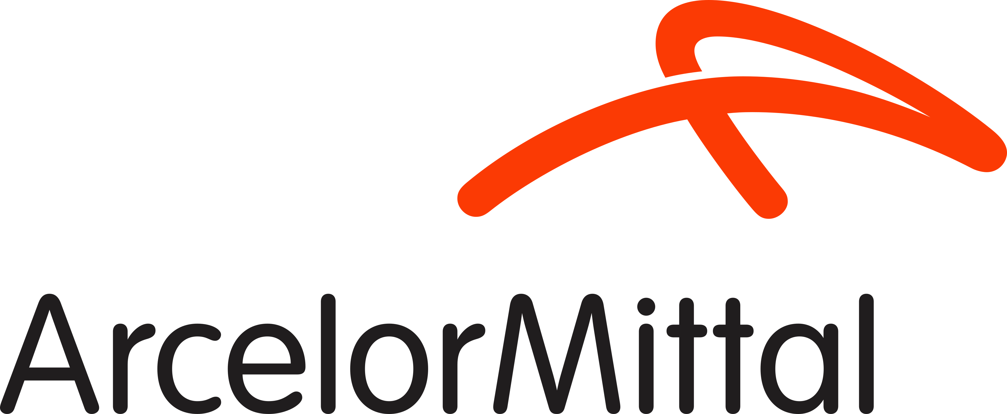 ArcelorMittal